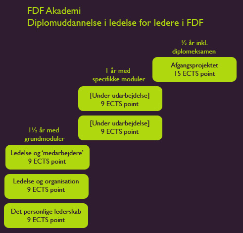 ECTS | FDF Akademiet's weblog